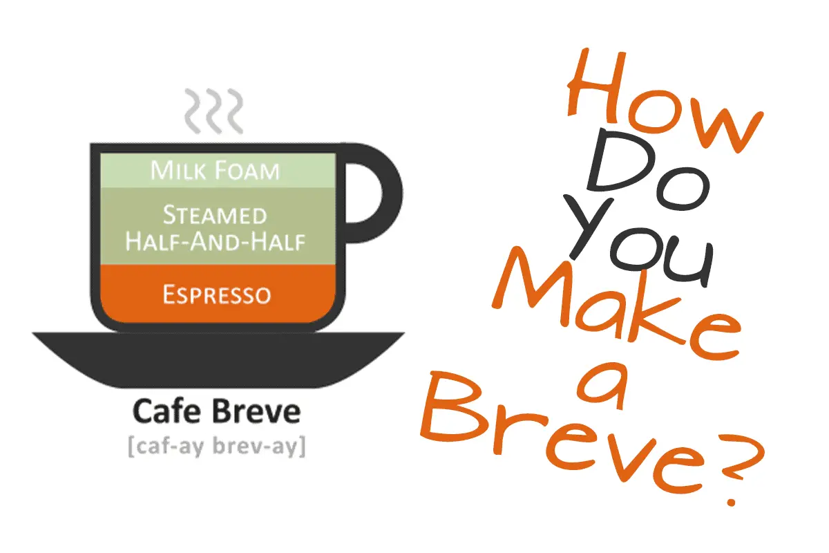 What is a Breve Coffee? Its History and A Recipe Craft Coffee Guru