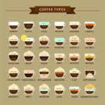 Coffee Drink Types