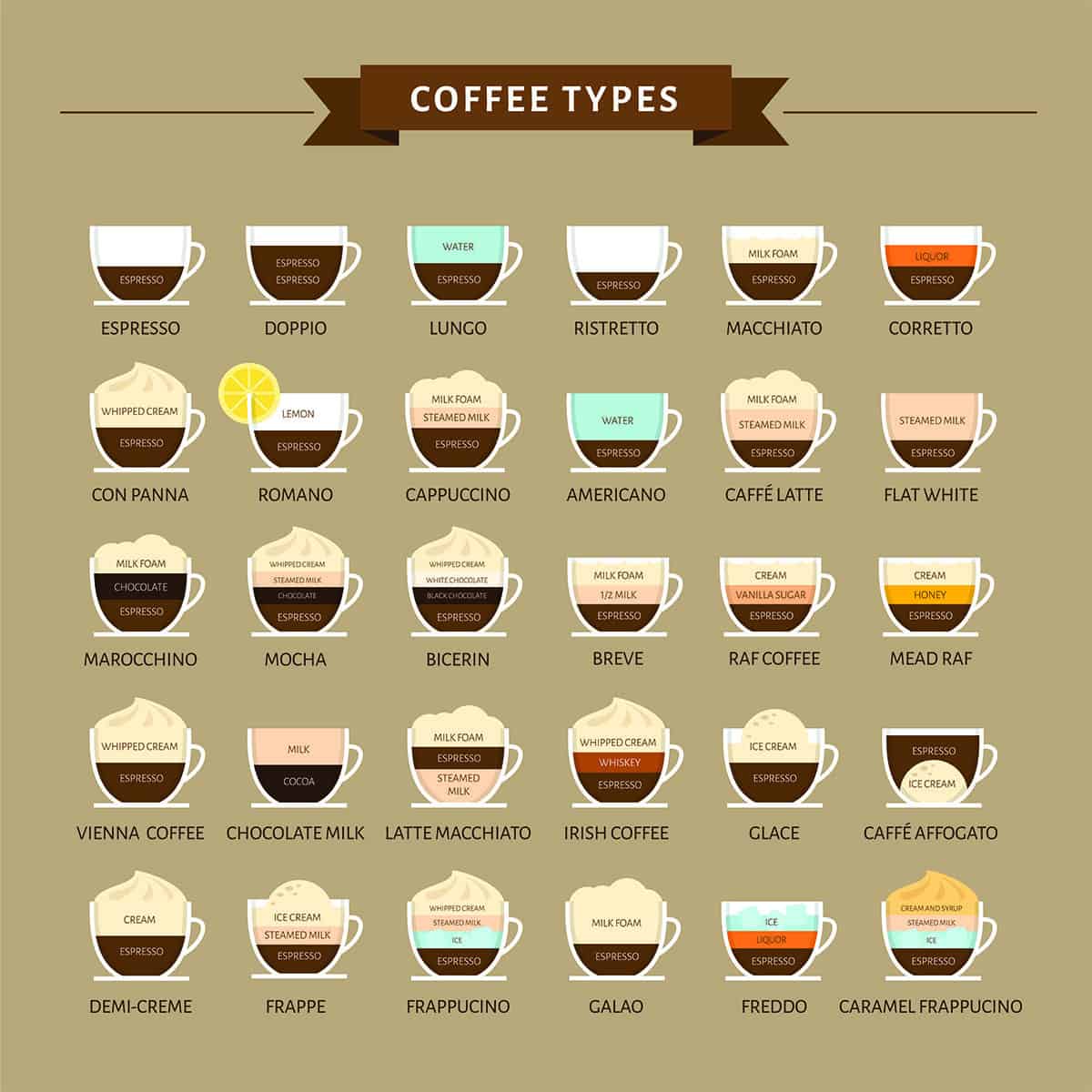 A Complete List Of Coffee Drinks - A Helpful Guide - Craft Coffee Guru