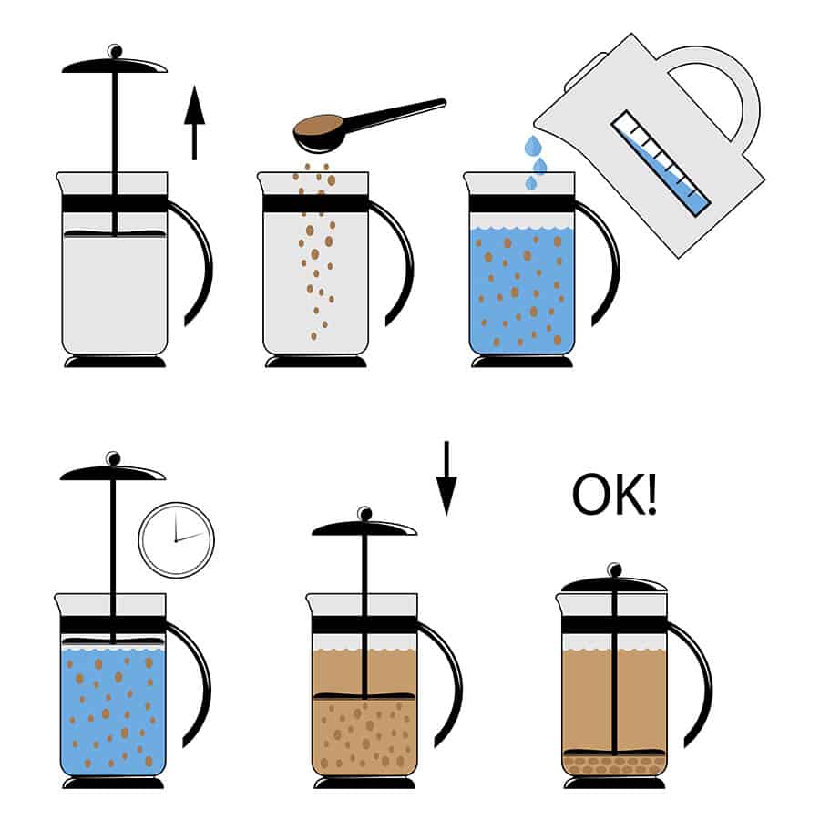 Making Coffee with a French Press