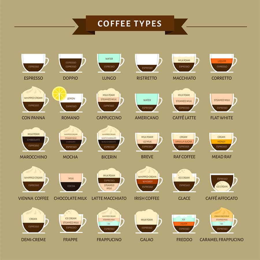 Ultimate Guide to Coffee Drinks