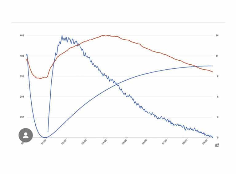 12 Essential Tips for Coffee Roasting at Home Craft Coffee Guru