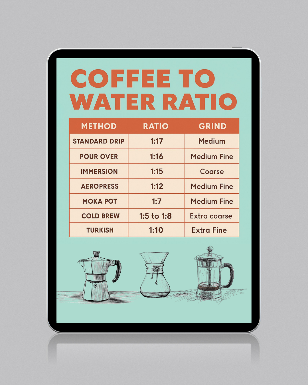 Coffee-to-Water Ratio Chart