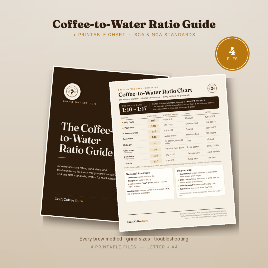 Coffee Ratio Guide