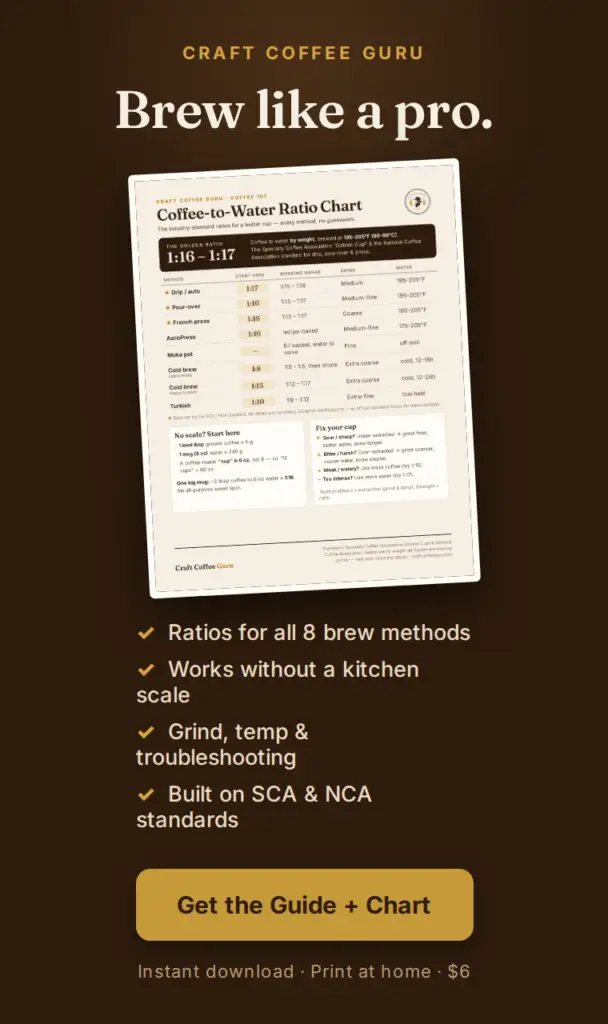 Coffee-to-Water Ratio Guide + Chart — Craft Coffee Guru